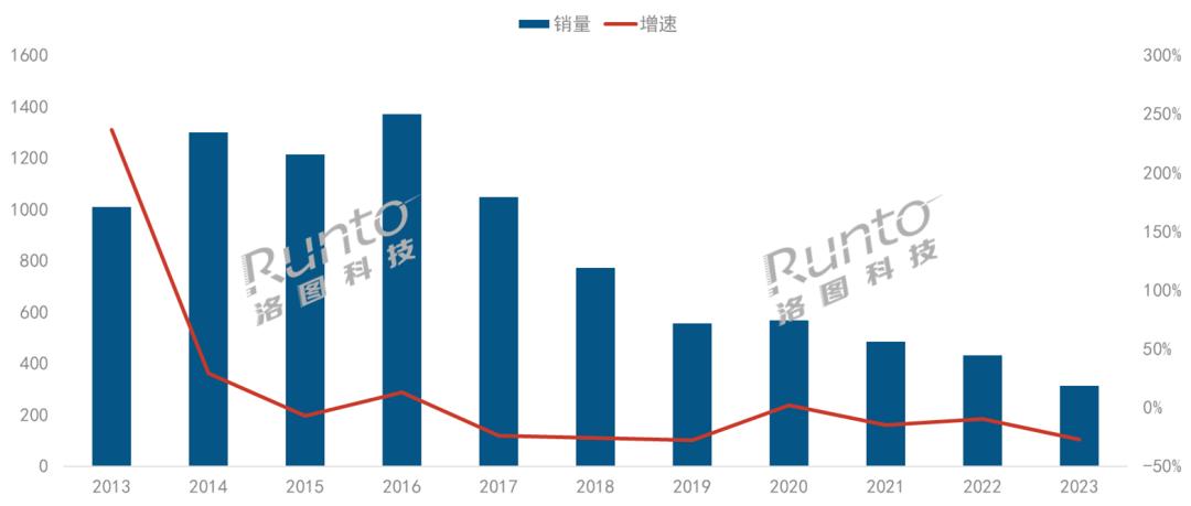 天猫推出199元的电视盒子，只因“苍蝇腿也是肉”？