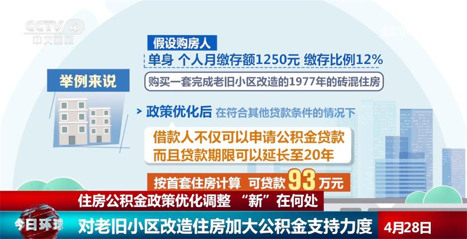 用关怀温度提升幸福指数 住房公积金政策优化调整 “新”在何处？